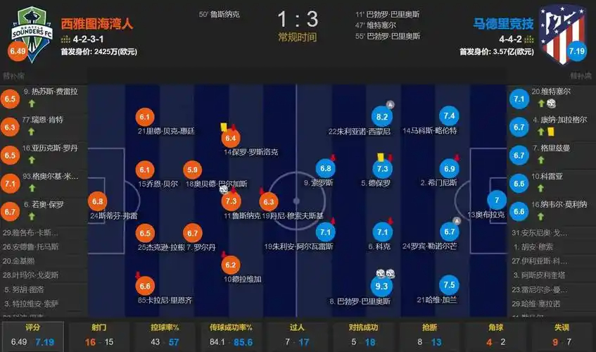 里克尔梅：感谢4位皇马传奇的勇气；他们绝不会让坏事发生